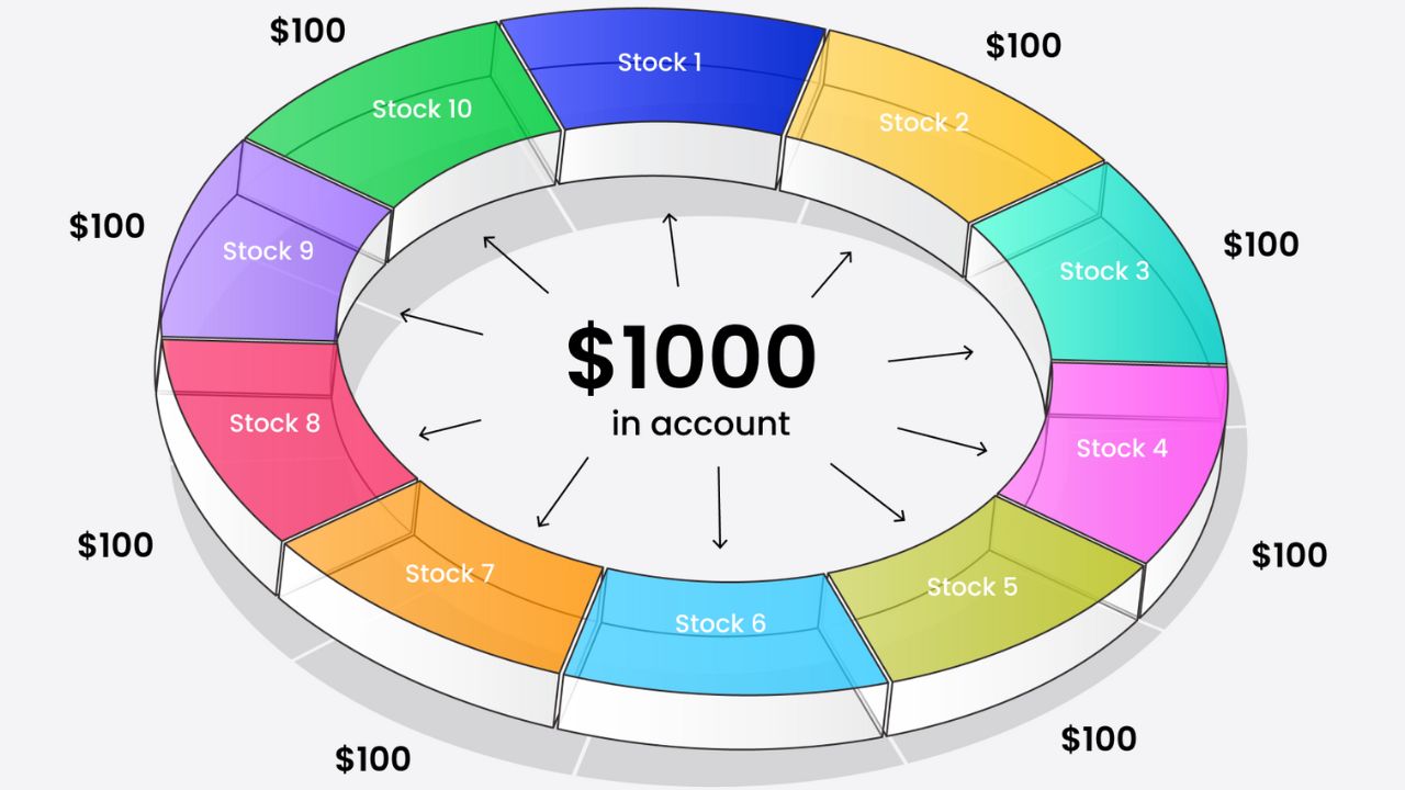 Diversifying Your Dividend Portfolio