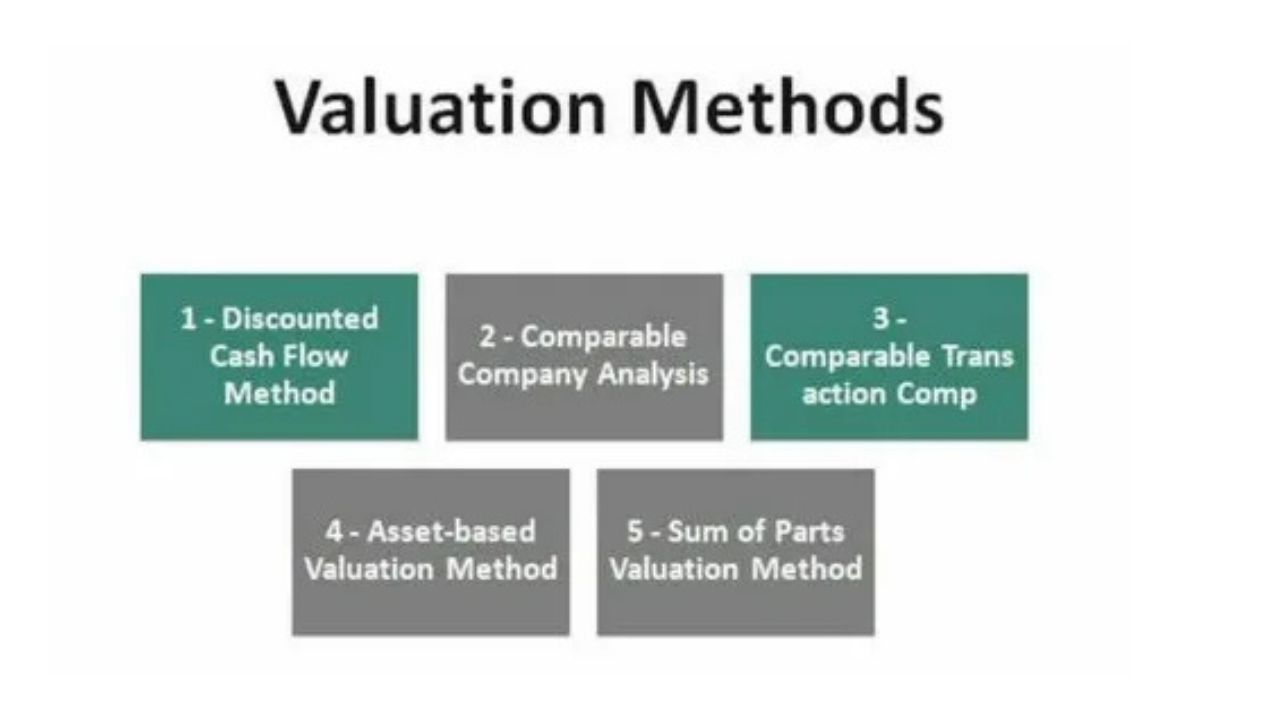 Comprehensive Guide to Options Pricing and Valuation Models