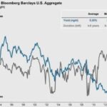 The Impact of Interest Rates on Bond Yields An Essential Guide