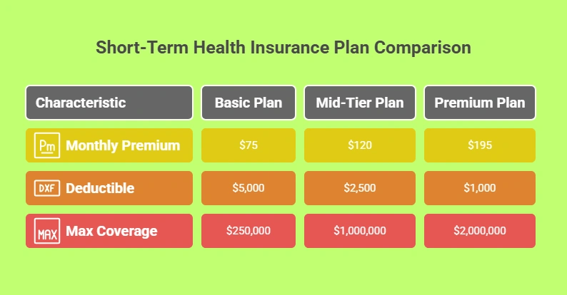 How Much Does Short-Term Health Insurance Cost?