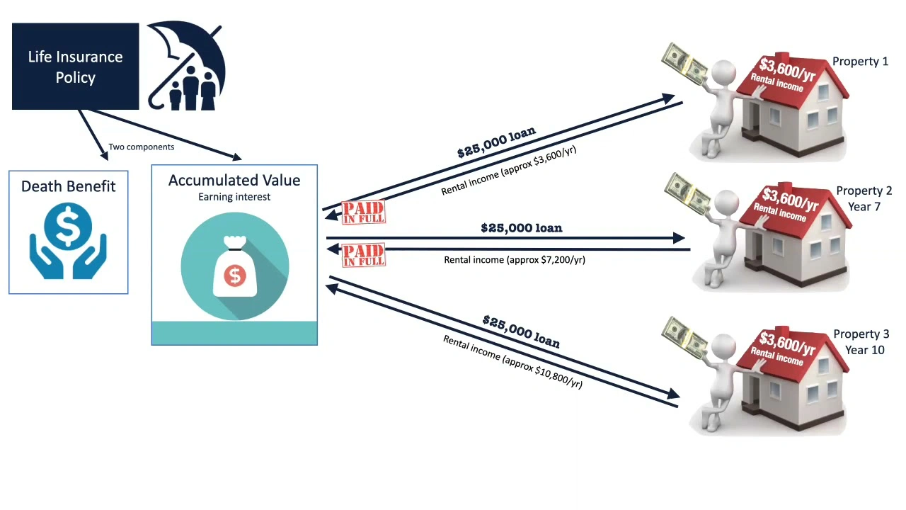 Components of a Life Insurance Policy