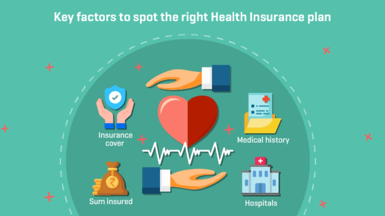 Factors to Consider When Choosing a Health Insurance Policy